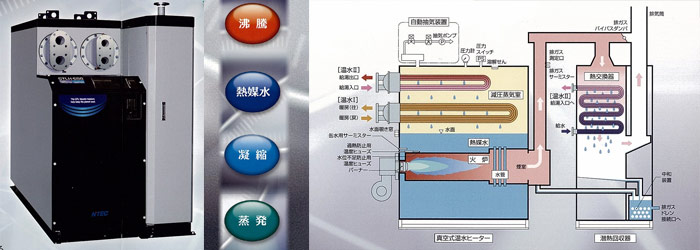 ボイラ (温水ボイラ)