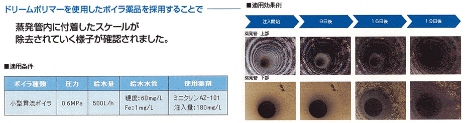 ボイラ水処理薬品